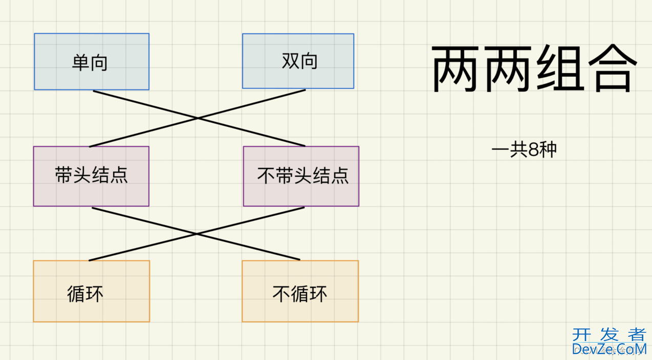 Java数据结构之链表的概念及结构