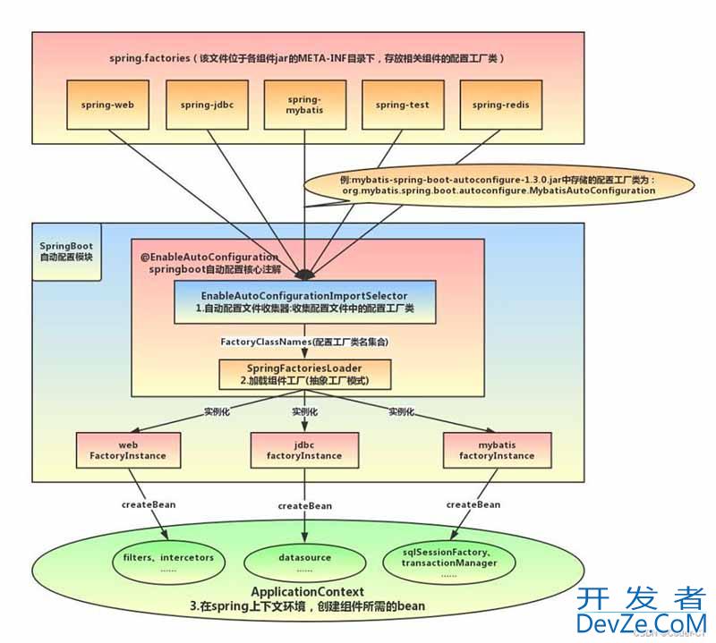 SpringBoot启动原理深入解析