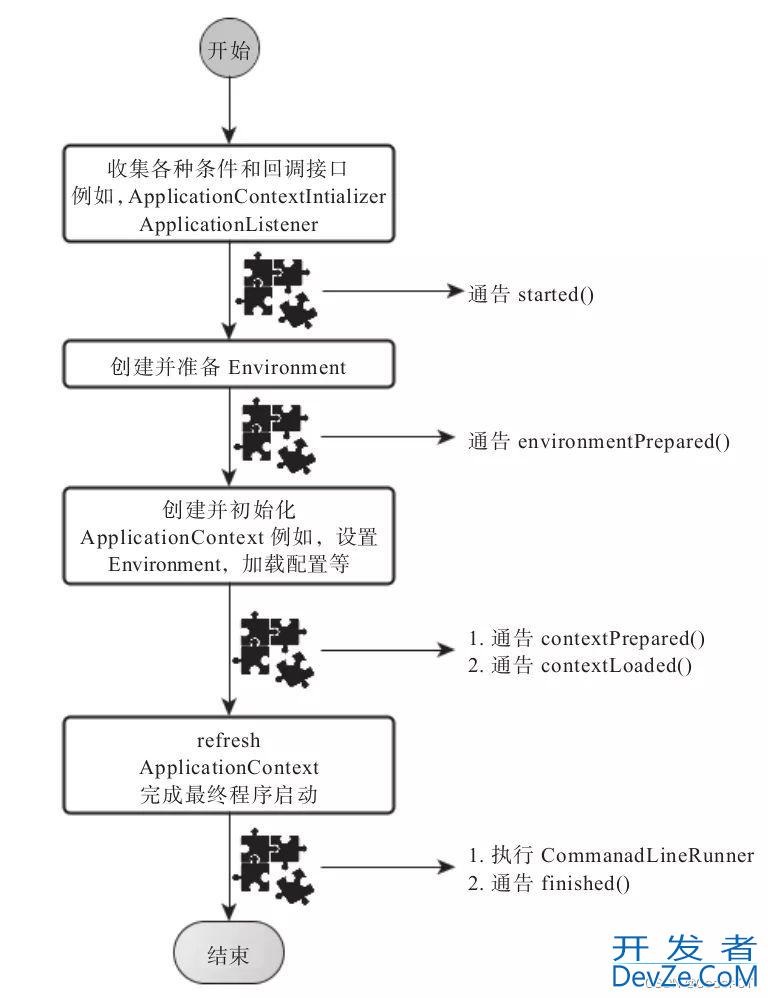 SpringBoot启动原理深入解析