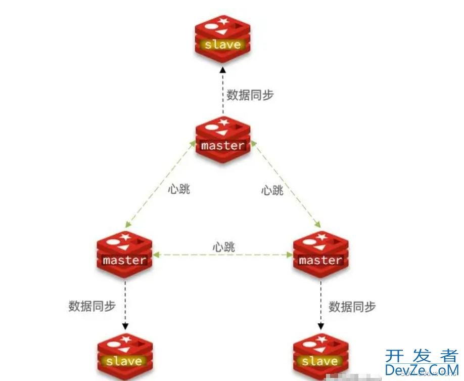 SpringBoot使用Redis实现分布式缓存