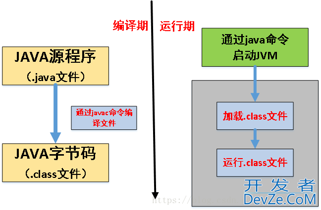 Java的编译时错误和运行时错误问题