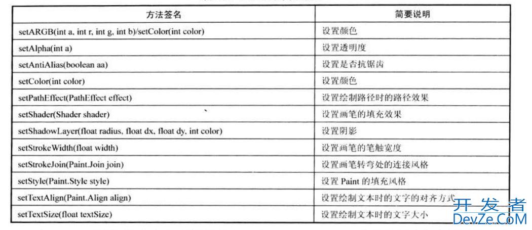 自定义view视图之Canvas+Paint图形绘制