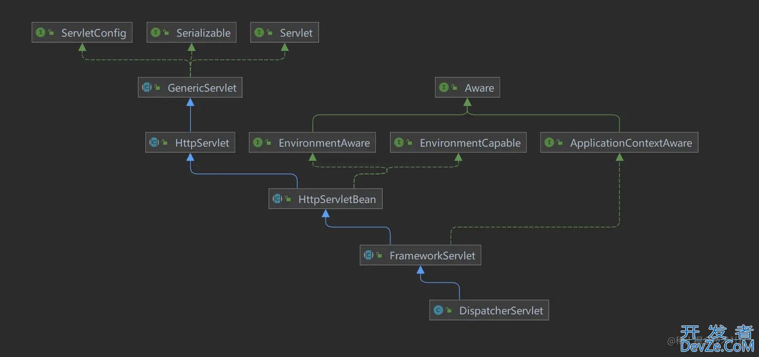 web.xml SpringBoot打包可执行Jar运行SpringMVC加载流程