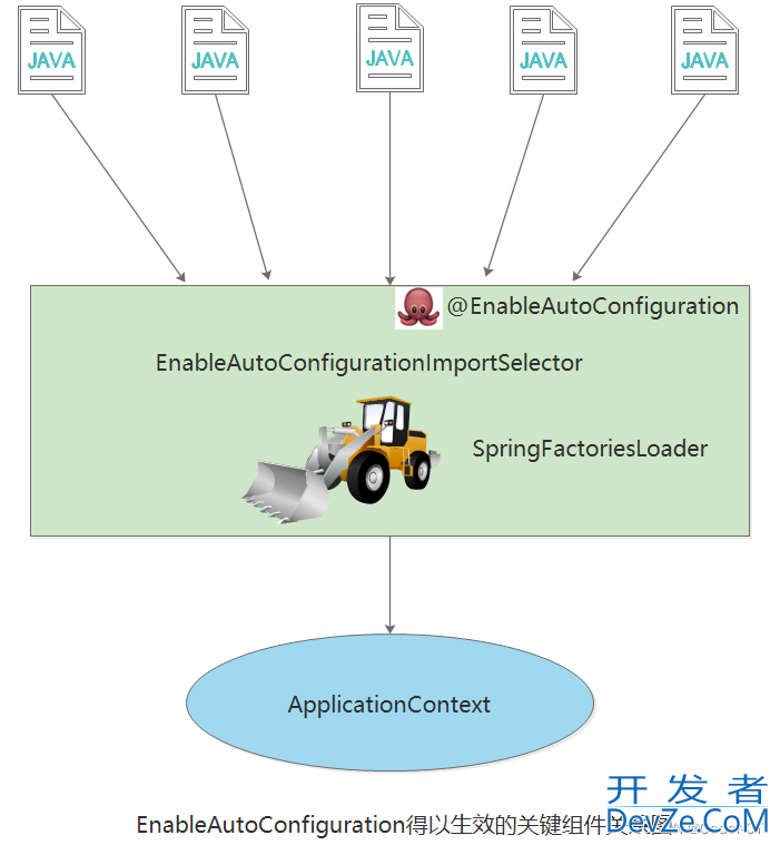 SpringBoot启动原理深入解析