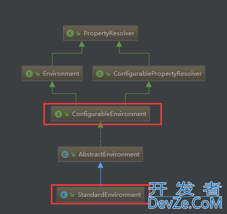 SpringBoot启动原理深入解析