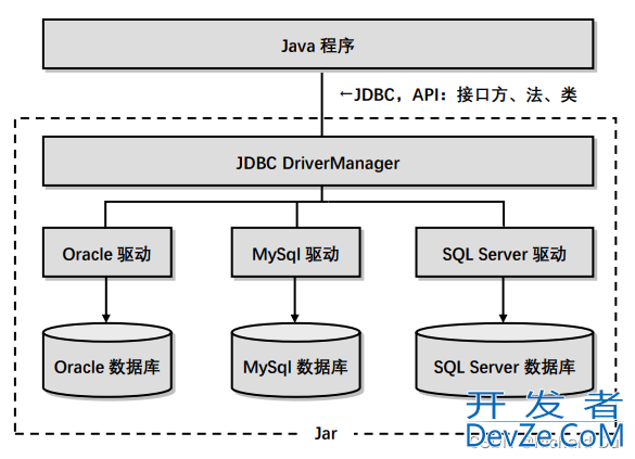 JDBC连接SQL Server数据库实现增删改查的全过程