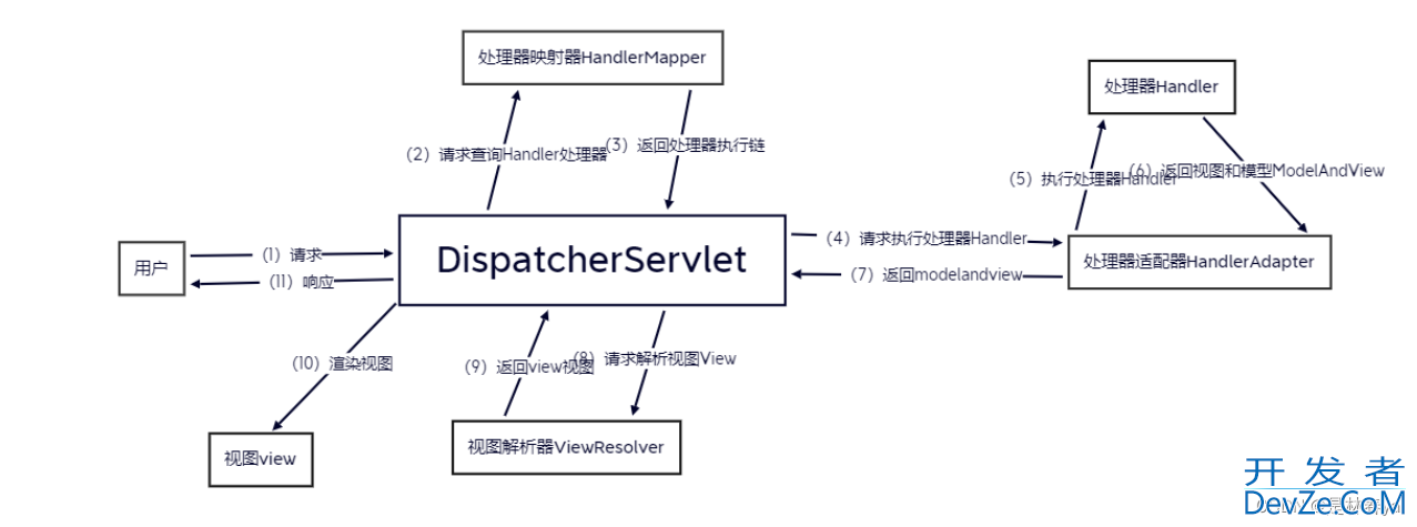 Springboot通过配置WebMvcConfig处理Cors非同源访问跨域问题