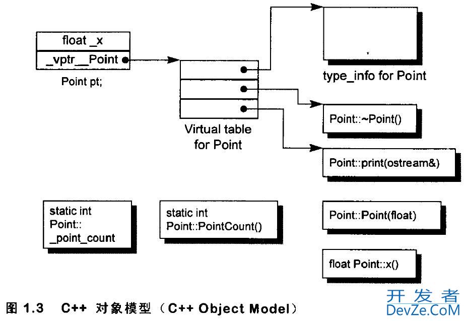 详解C++虚函数表存储位置