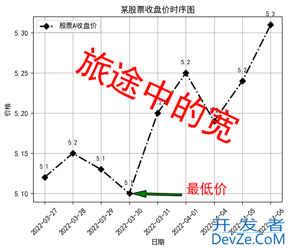 Python中Matplotlib图像添加标签的方法实现