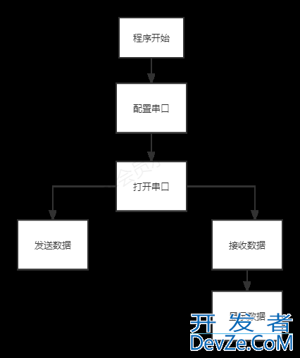 python + pyqt5制作一个串口助手