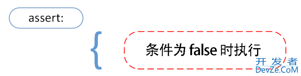 Python中assert函数的使用(含源代码)