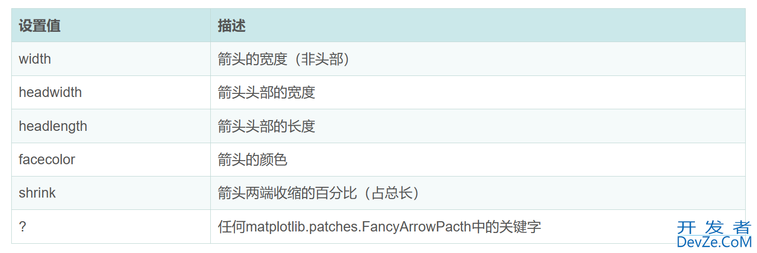 Python中Matplotlib图像添加标签的方法实现