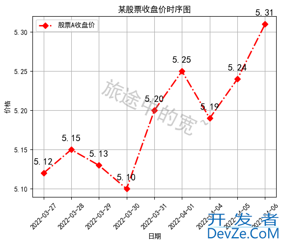 Python中Matplotlib图像添加标签的方法实现