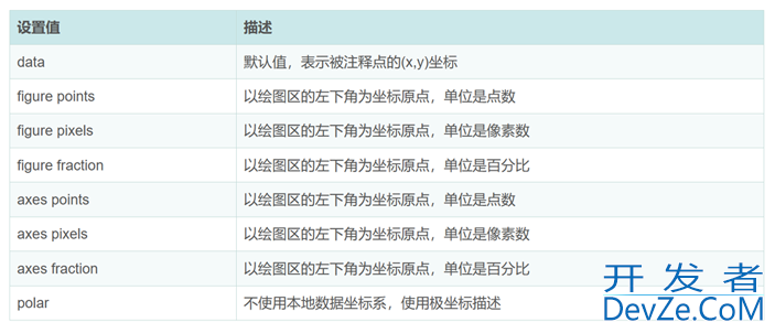 Python中Matplotlib图像添加标签的方法实现