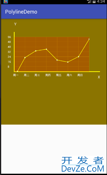 自定义视图view的折线图使用讲解