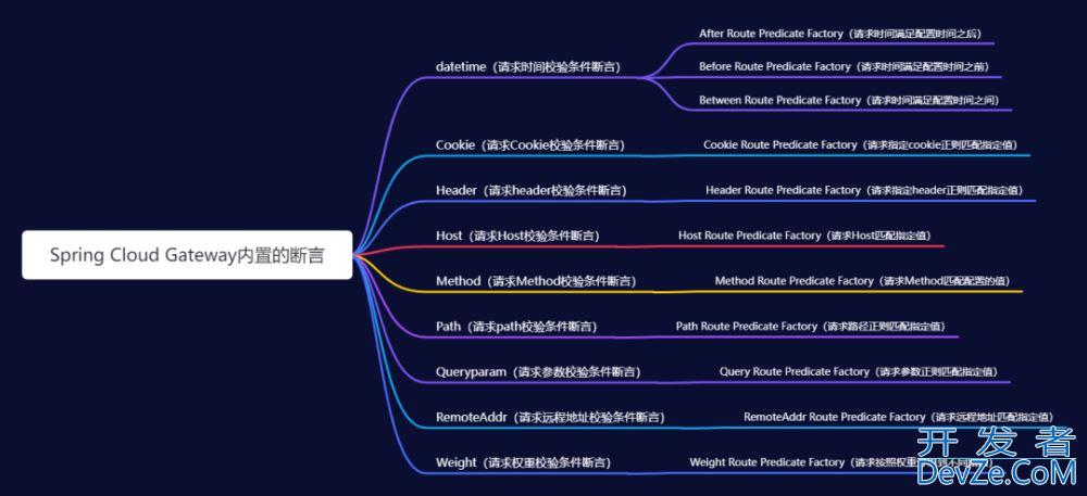 Spring Cloud Gateway 服务网关的部署与使用详细讲解