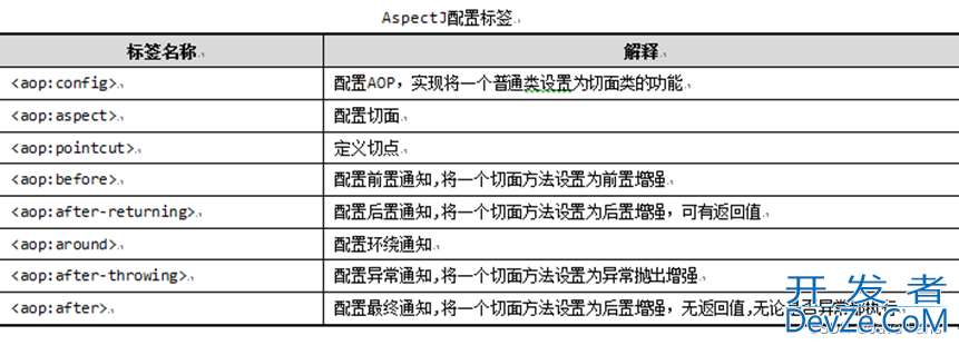 一文吃透 Spring 中的 AOP 编程