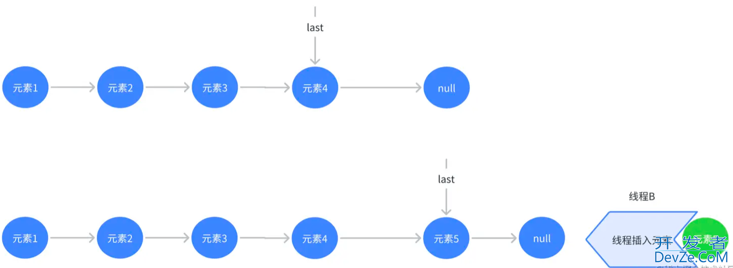 一文带你掌握Java LinkedBlockingQueue