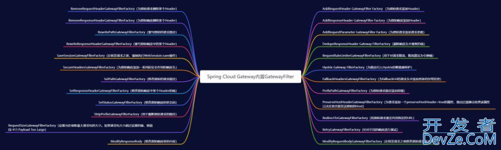 Spring Cloud Gateway 服务网关的部署与使用详细讲解