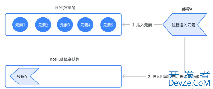 一文带你掌握Java LinkedBlockingQueue