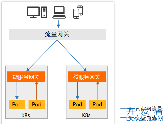 Spring Cloud Gateway 服务网关的部署与使用详细讲解