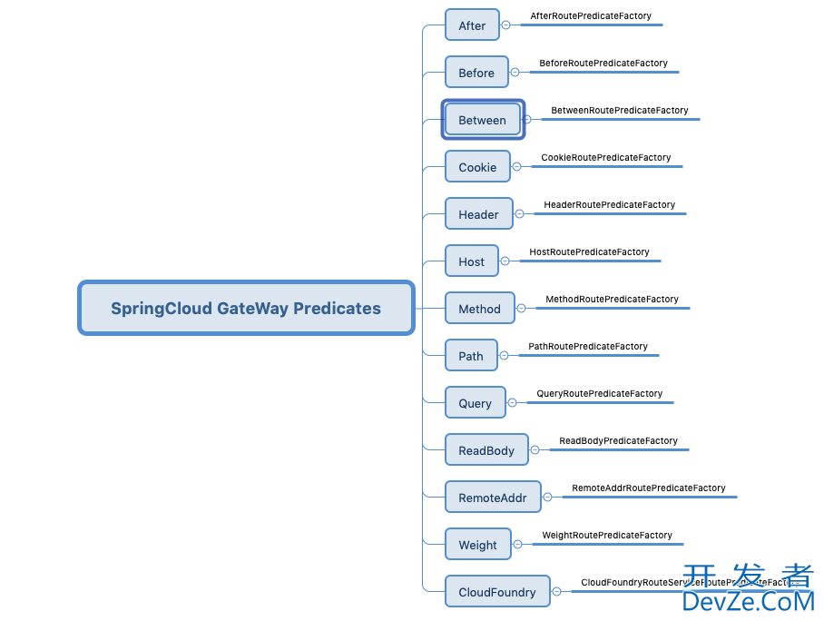 Spring cloud Gateway简介及相关配置方法