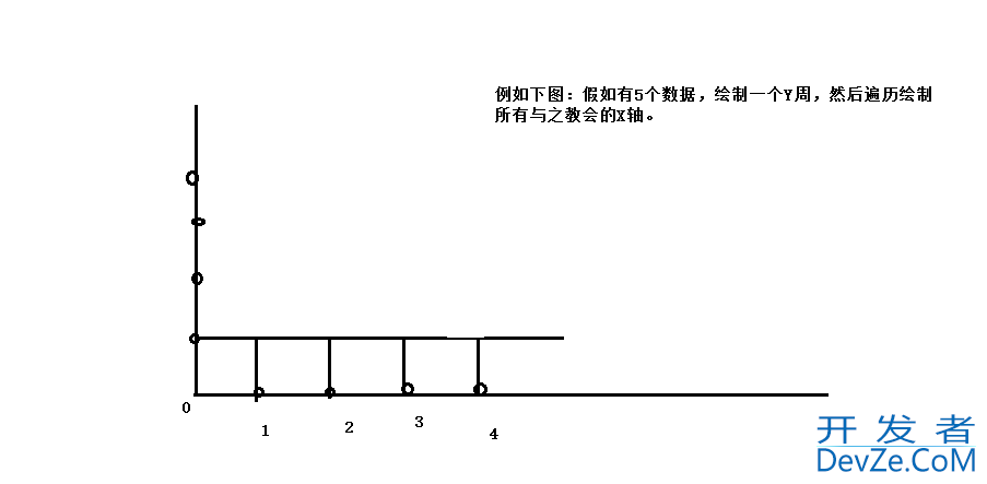 自定义视图view的折线图使用讲解