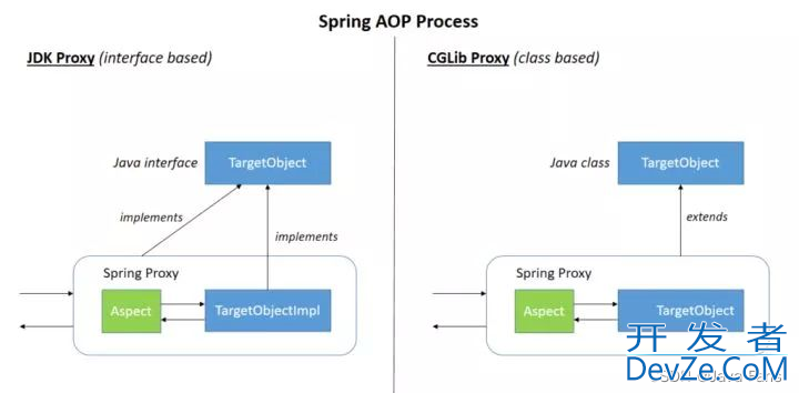 一文吃透 Spring 中的 AOP 编程