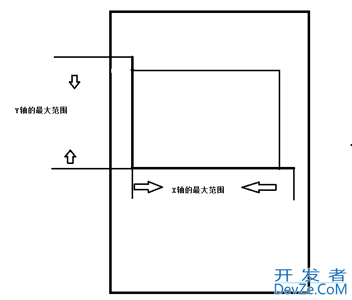 自定义视图view的折线图使用讲解