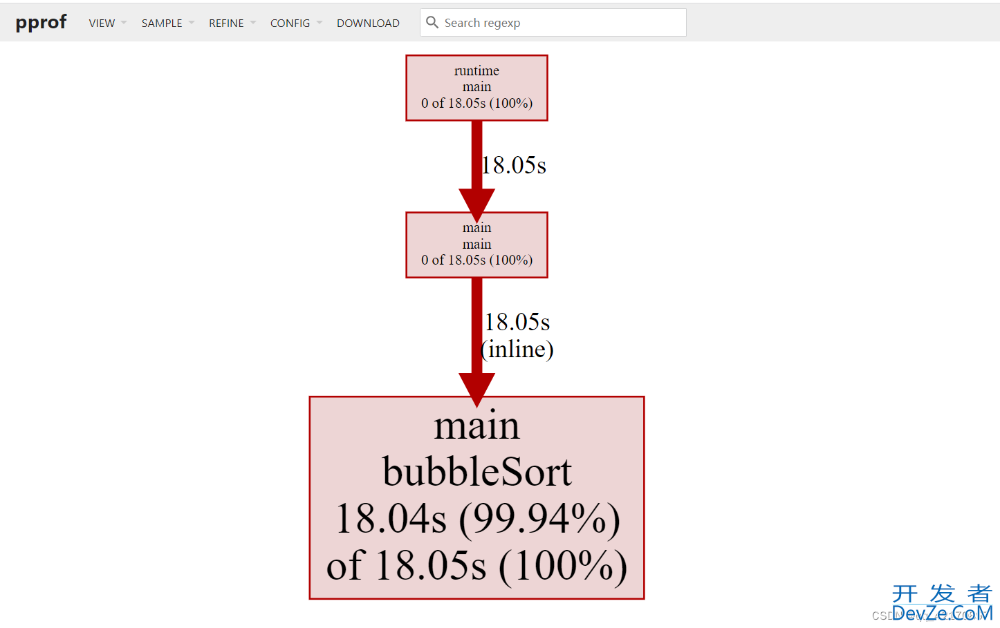 Golang pprof性能测试与分析讲解