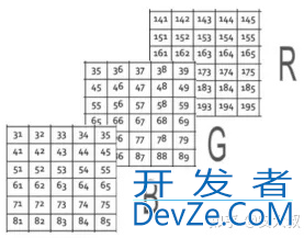 卷积神经网络如何实现提取特征