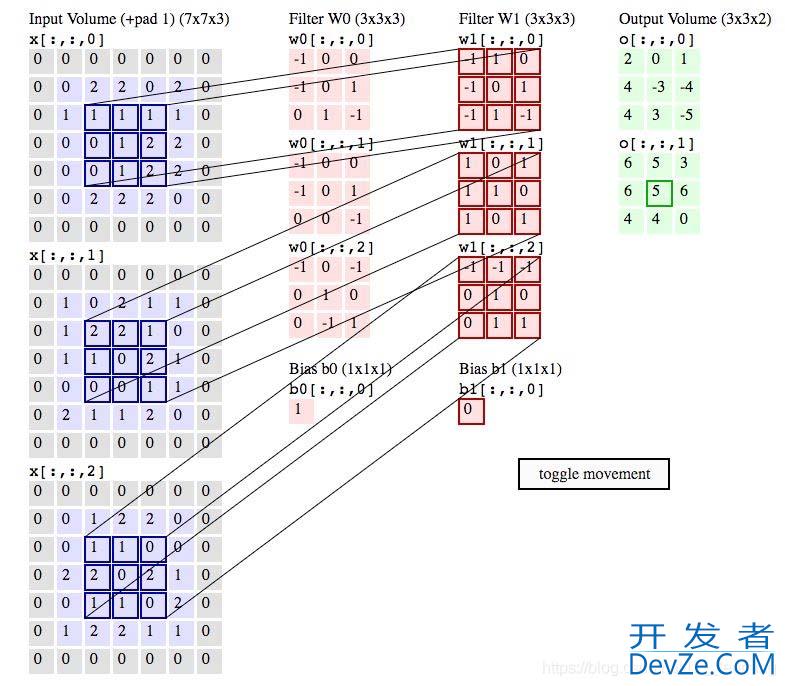 卷积神经网络如何实现提取特征