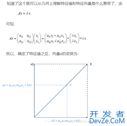 卷积神经网络如何实现提取特征