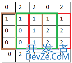 卷积神经网络如何实现提取特征