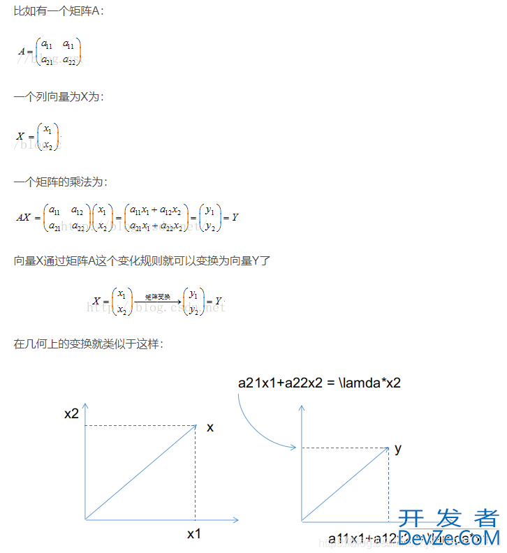 卷积神经网络如何实现提取特征