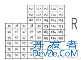 卷积神经网络如何实现提取特征