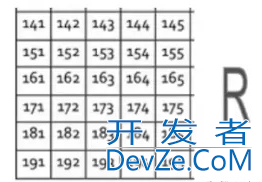 卷积神经网络如何实现提取特征