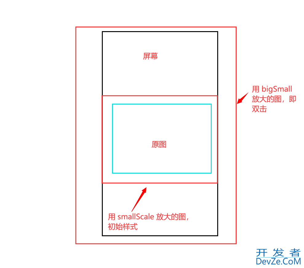 Android自定义PhotoView使用教程