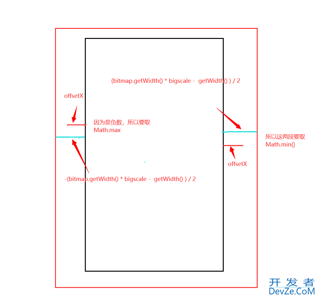 Android自定义PhotoView使用教程