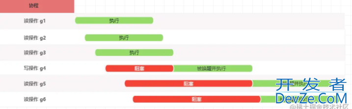 Golang并发之RWMutex的用法详解