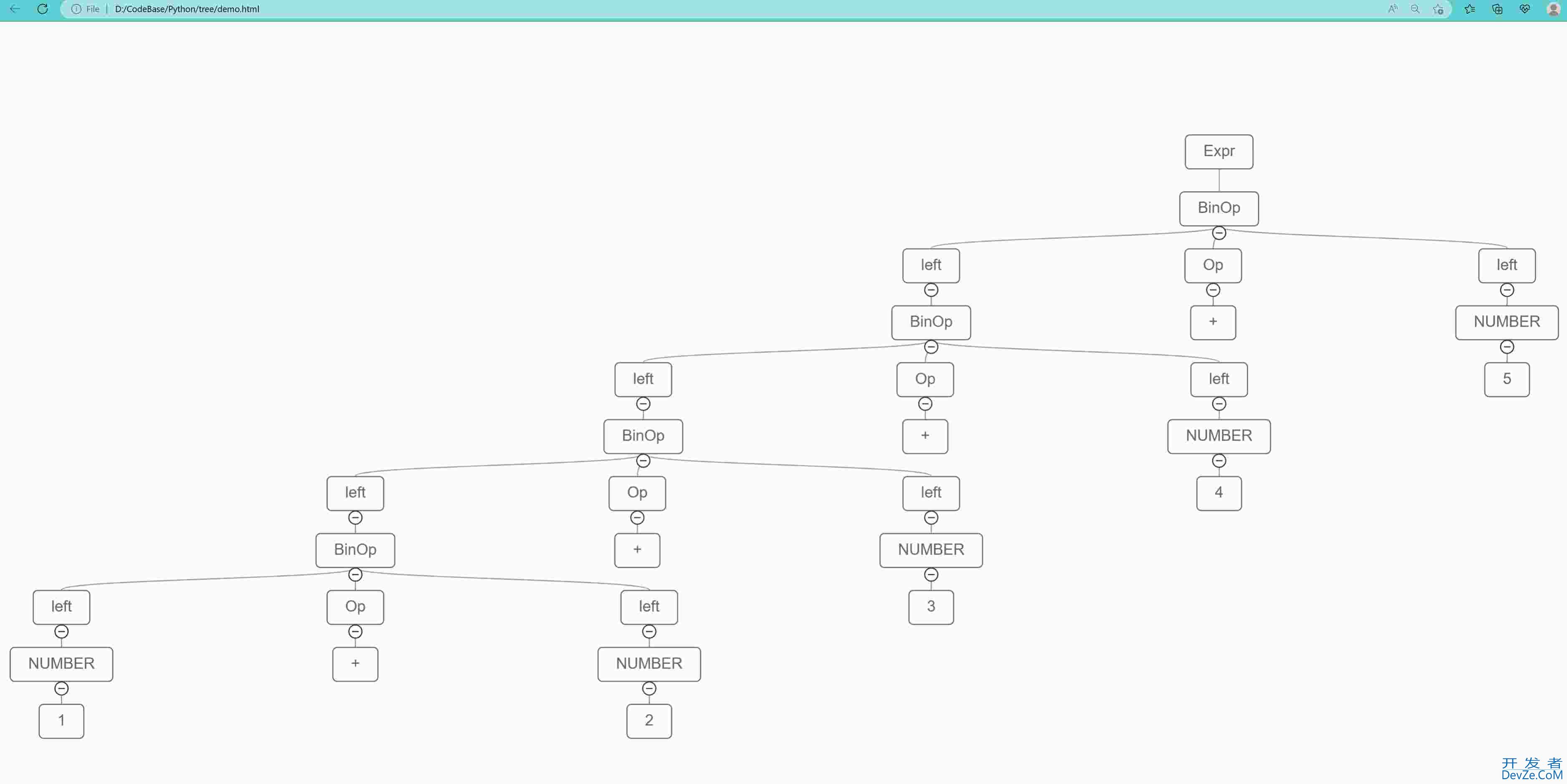 python的简单四则运算语法树可视化