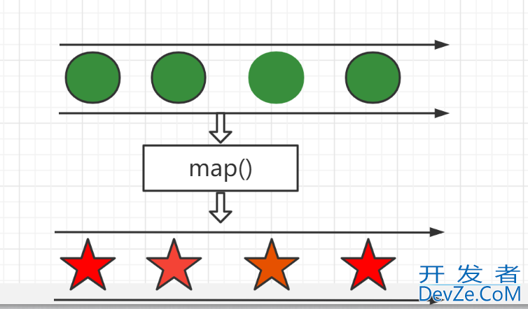 详解Java8 StreamAPI中的map()方法