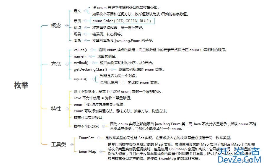 浅谈一下Java中枚举的用法