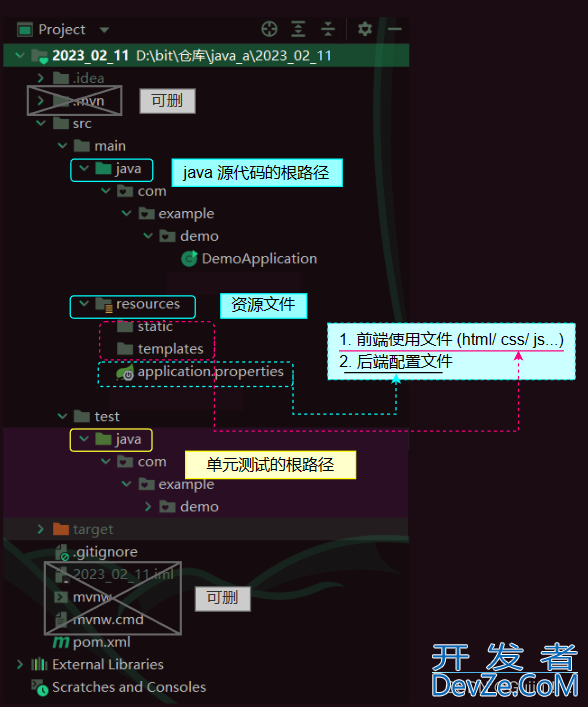 Java之Spring Boot创建和使用