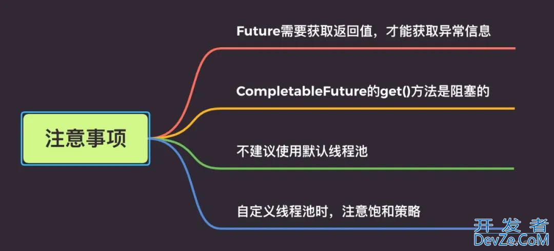 Java8 CompletableFuture 异步多线程的实现