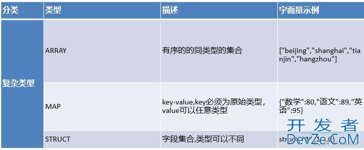 数据库之Hive概论和架构和基本操作