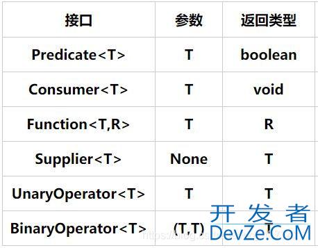 详细解读Java的Lambda表达式