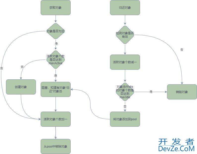 Java GenericObjectPool 对象池化技术之SpringBoot sftp 连接池工具类详解