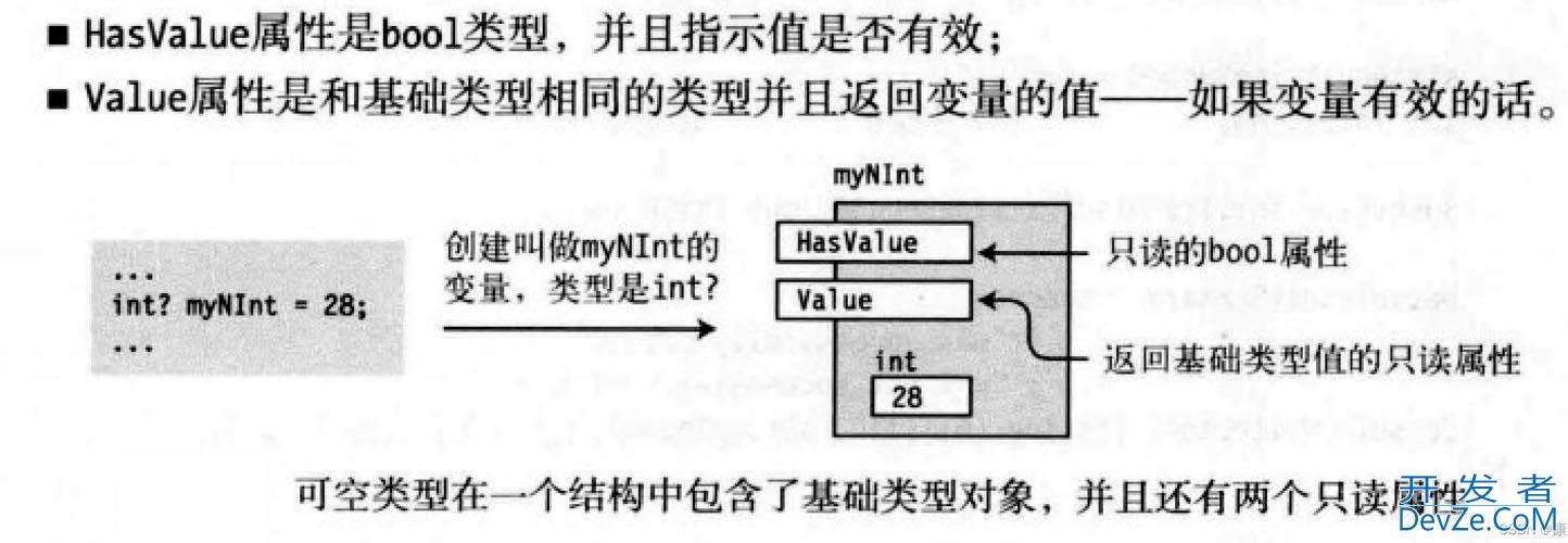 C#中可空类型的使用