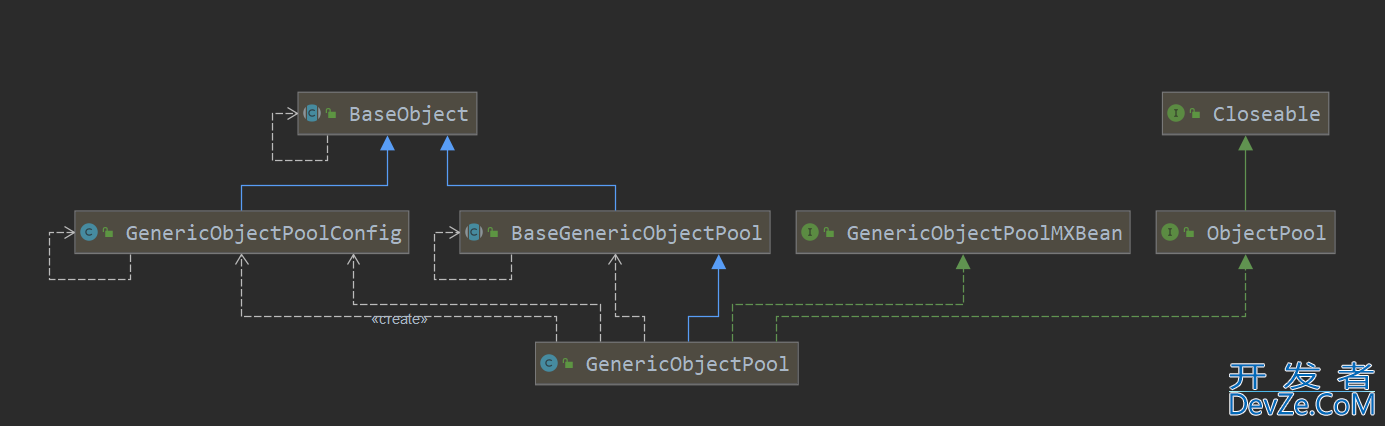 Java GenericObjectPool 对象池化技术之SpringBoot sftp 连接池工具类详解